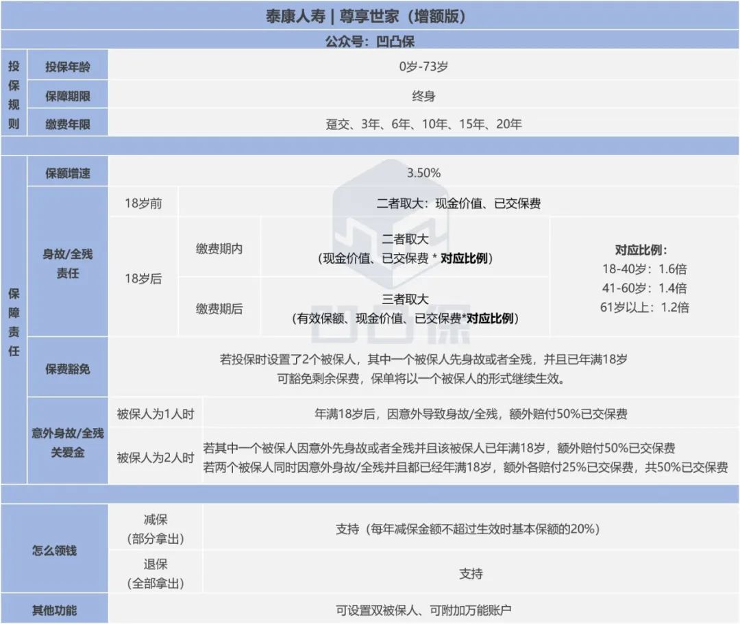 泰康人寿尊享世家万能账户怎么样,泰康人寿的尊享世家增额版怎么样