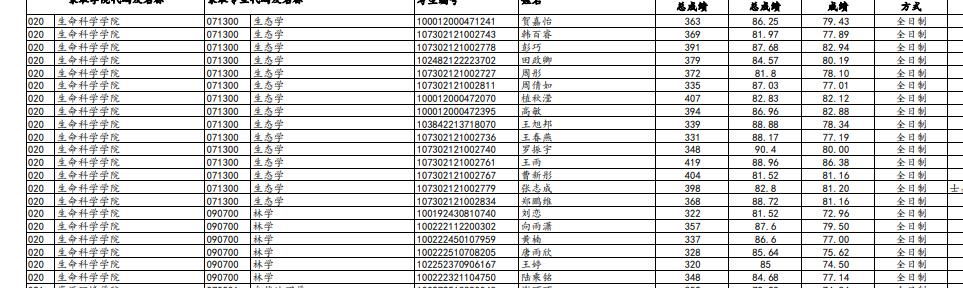 兰州大学最新研究生复试名单,兰州大学2023复试结果公布