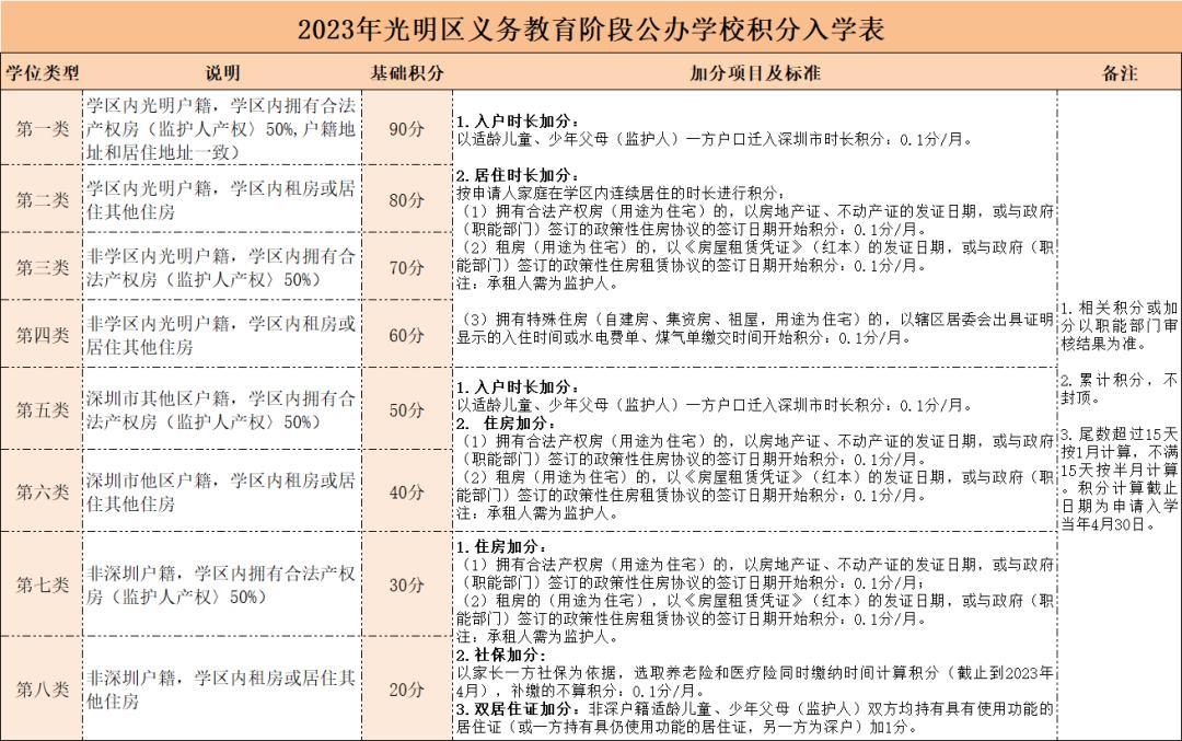 深圳学位排行榜最新,深圳学位缺口严重吗