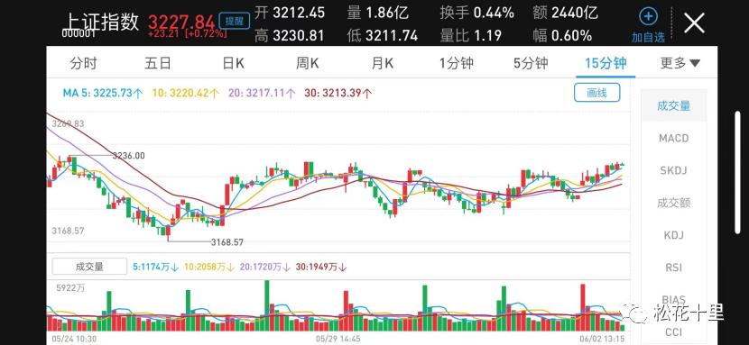 股指震荡筑底,股指面临宽幅震荡风险