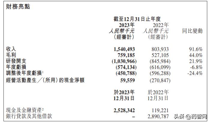 科伦药业的发展趋势,科伦药业分拆上市是好是坏