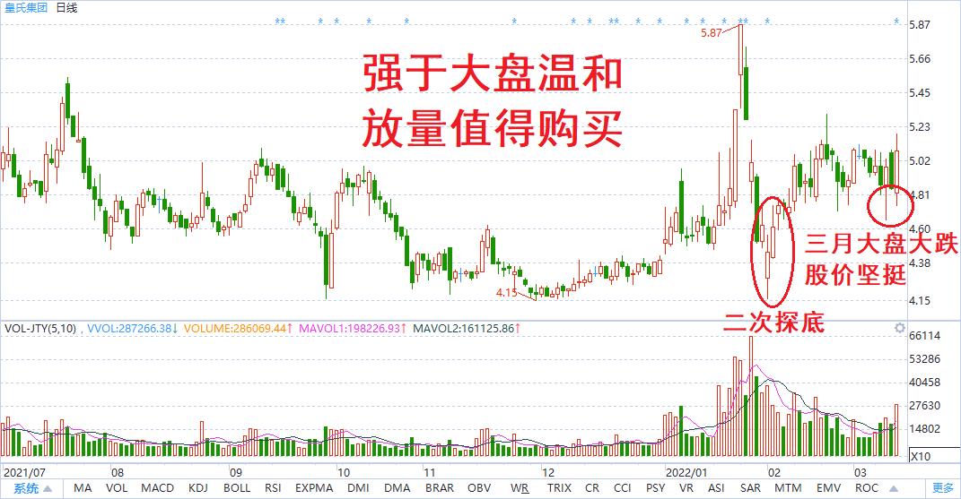 大跌之后哪些股票先反弹,大跌后买什么股好