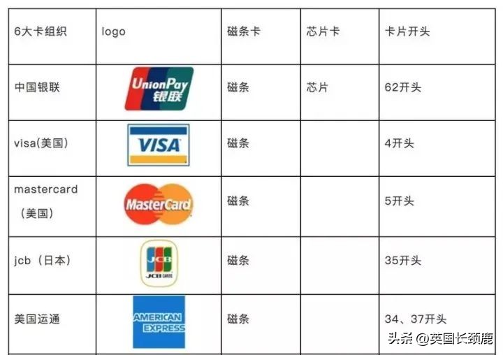 英国monzo银行开户,英国银行选择及开户指南