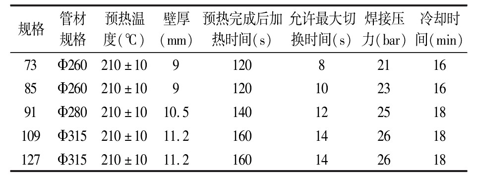OVM250A钢绞线拉索在明月峡长江大桥中的应用