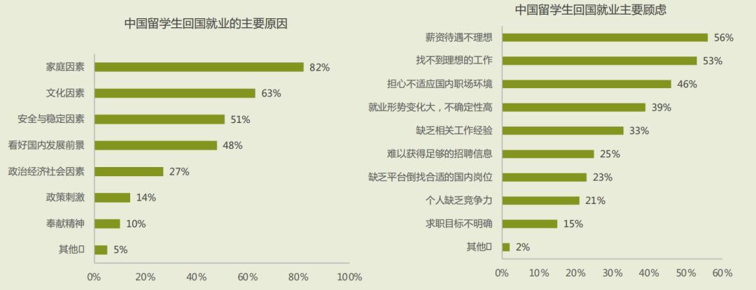 领英留学申请,领英找海外工作