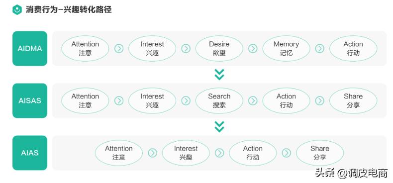新型电商助农模式创新方案,电商助农思路和建议