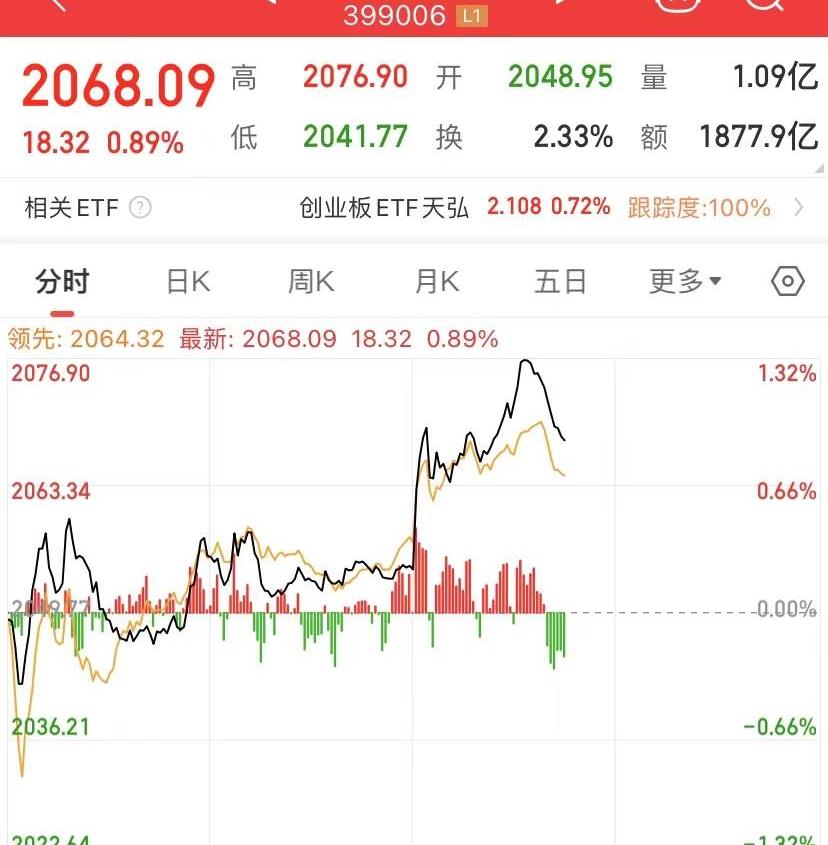 股市市场重磅消息解读,业内解读a股午后大涨