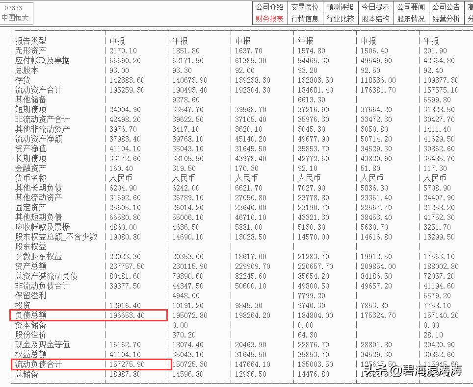 恒大股权规避风险,恒大可以卖股权还债吗
