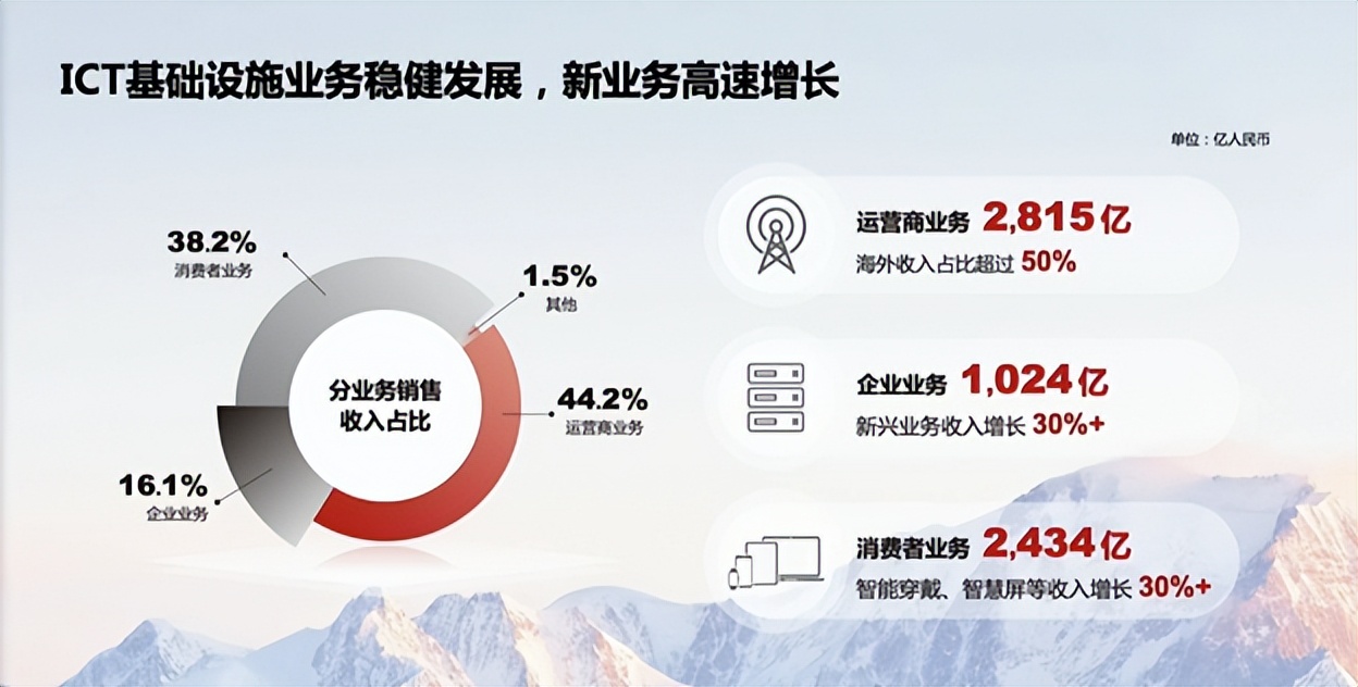 鍗庝负ppt瑙ｈ,鍗庝负ppt浠嬬粛婕旇
