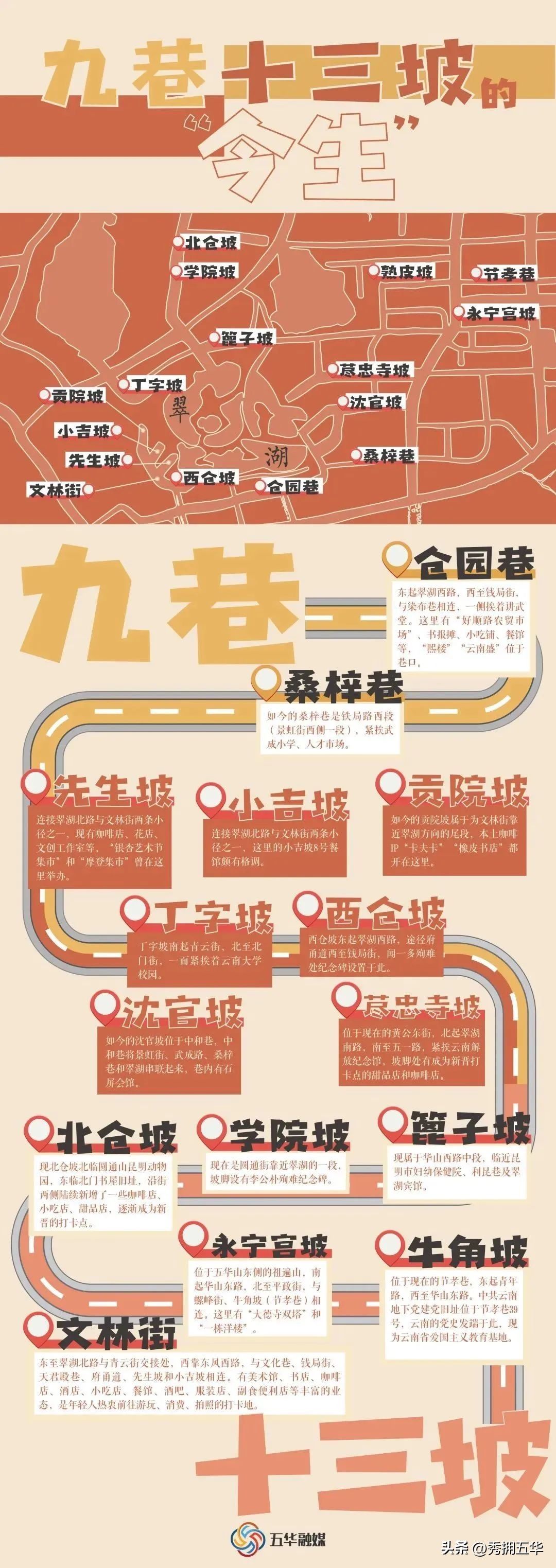 昆明翠湖九巷十三坡,昆明九巷十三坡