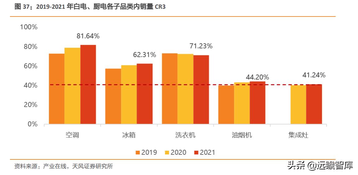 火星人是行业龙头吗,家电板块火星人
