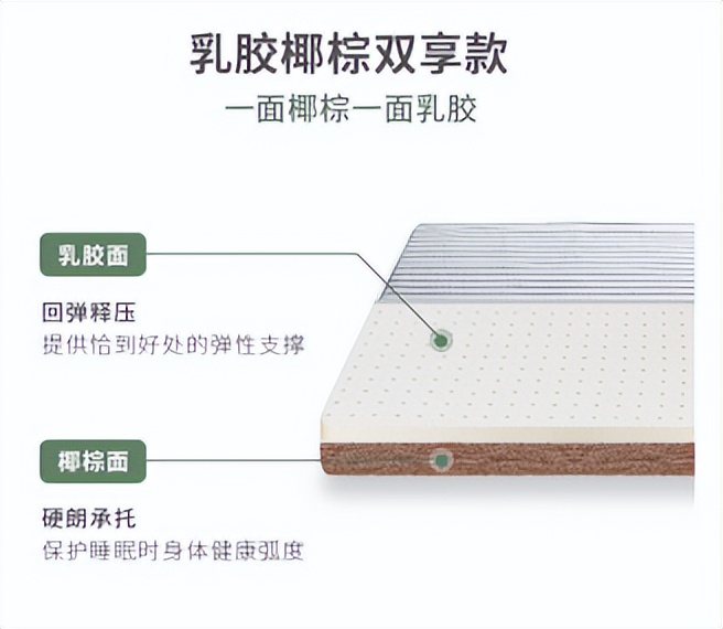 学生住宿舍买什么床垫更合适,大学生宿舍床垫怎么选