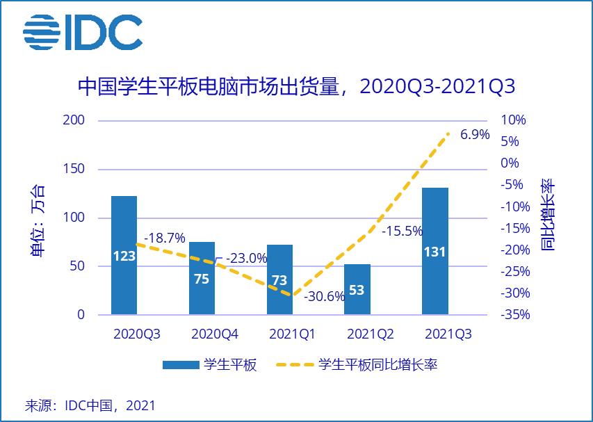 idc2023年q3全球平板电脑出货,平板电脑市场份额第一季度