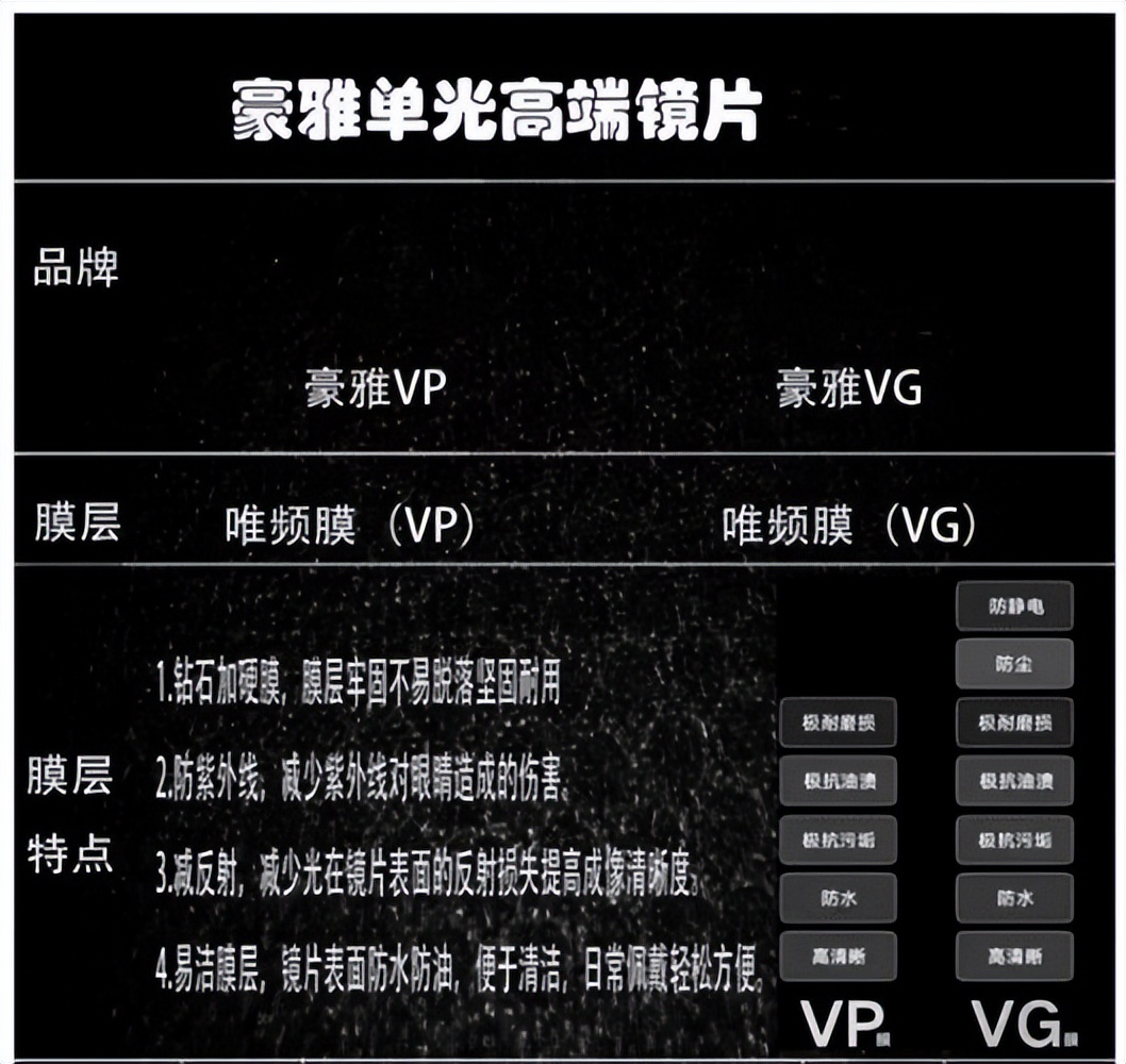 眼镜镜片选哪种比较好,镜片排名前十的牌子