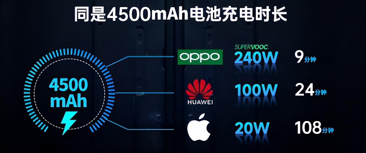 oppo65w超级闪充用普通充电器,oppo充电头65w超级闪充