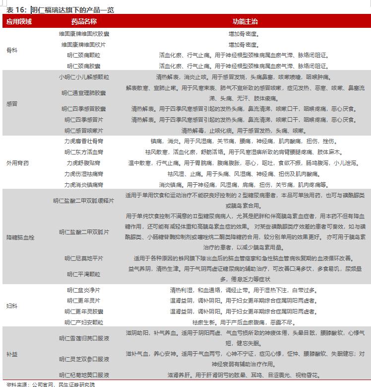 鲁商发展房地产全国排名,房地产业转型