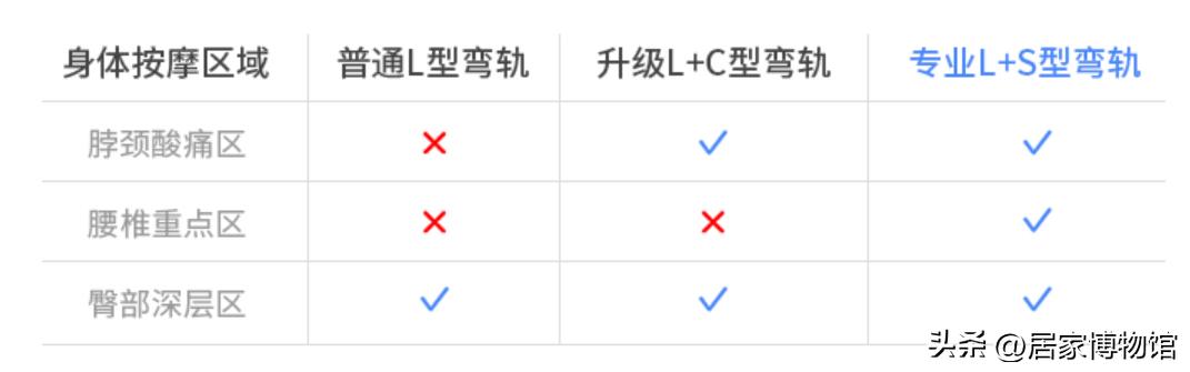 入门按摩椅和高端按摩椅的区别,入门级按摩椅选什么牌子