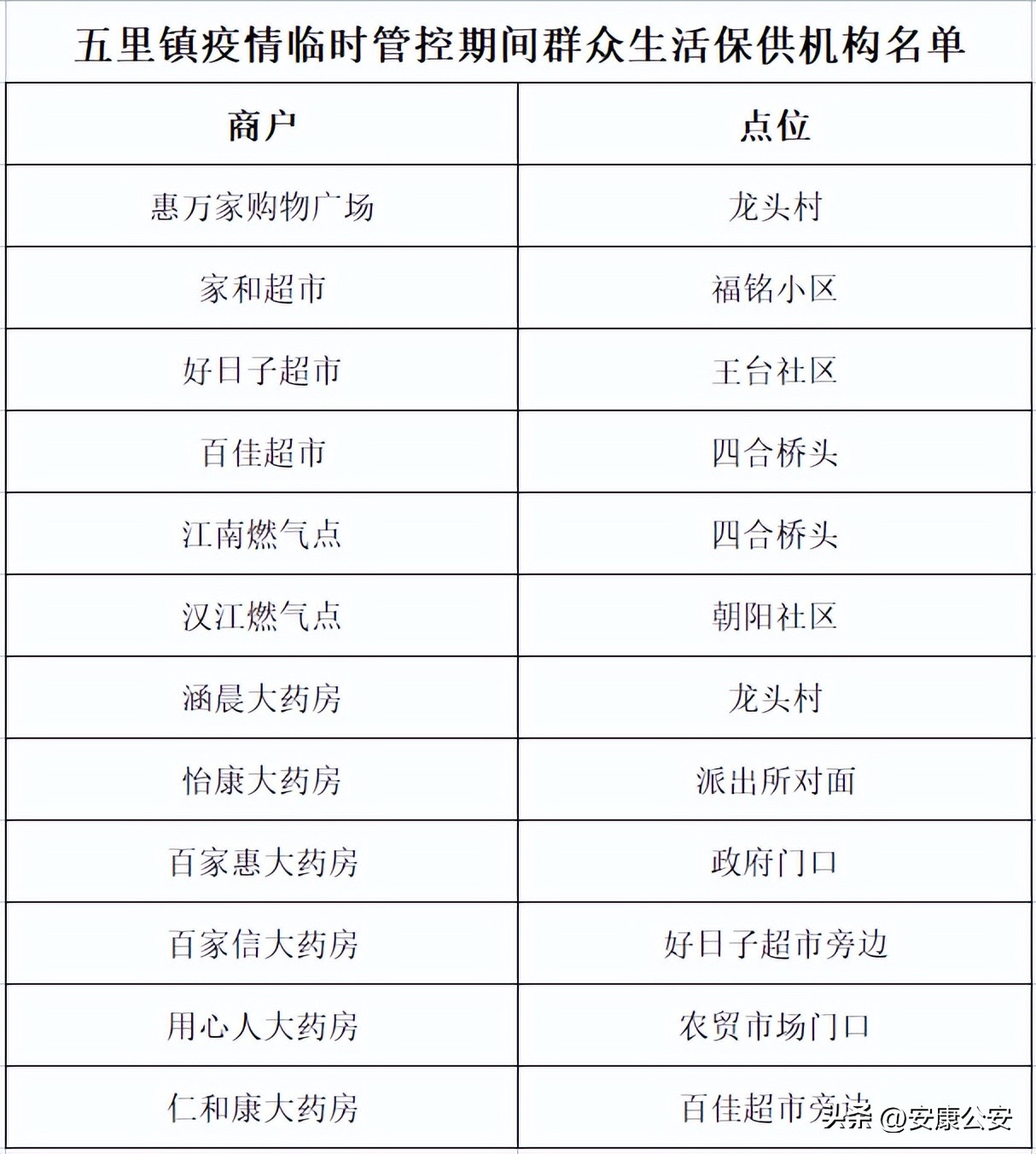 部分街道社区继续临时管控措施,乡镇重点区域实行封闭管控