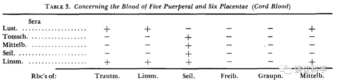 疫苗的发明和应用,疫苗的发明救了多少人
