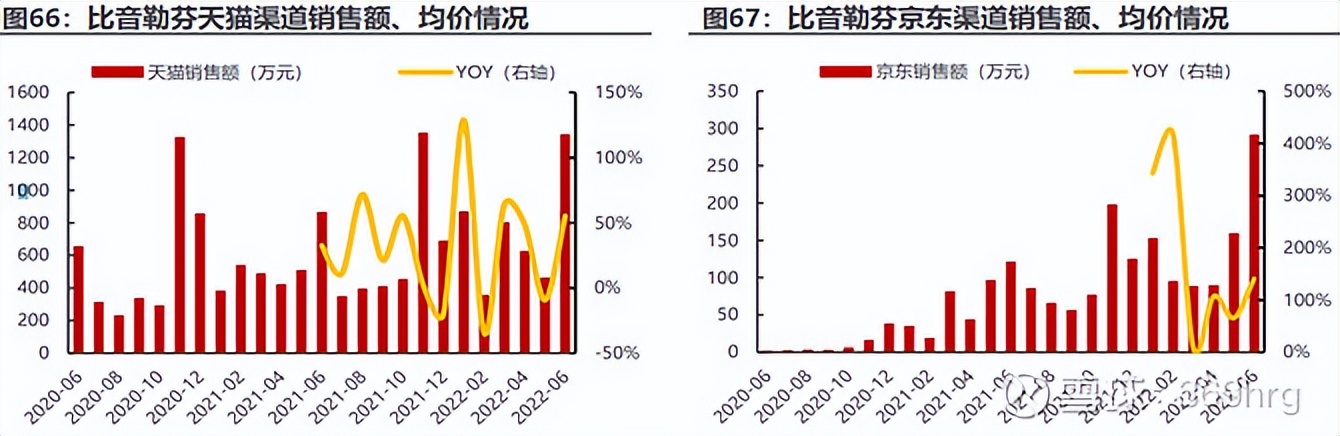 公司万字深度:高尔夫服装龙头比音勒芬
