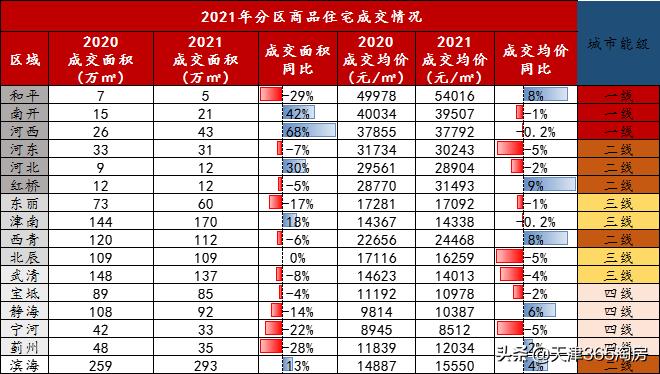 天津买房优惠政策,天津市各区买房优先顺序