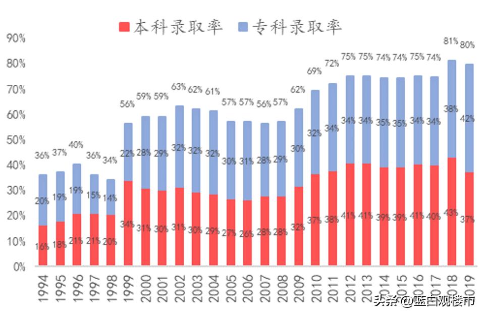 高考人数扩招有什么影响,2022高考人数大增原因