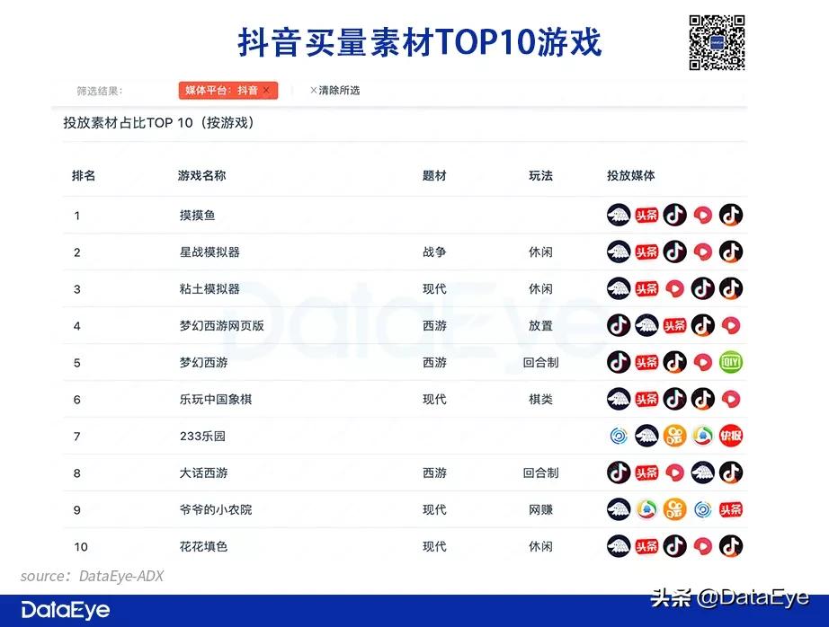 2023年快手和抖音数据对比,快手vs抖音发展历程
