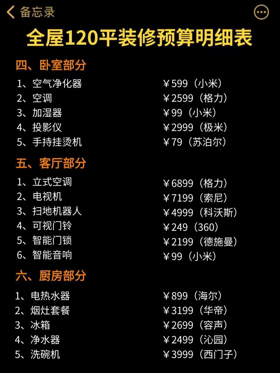 整体家装100平米装修要花多少钱,120平米装修全包多少钱价目表