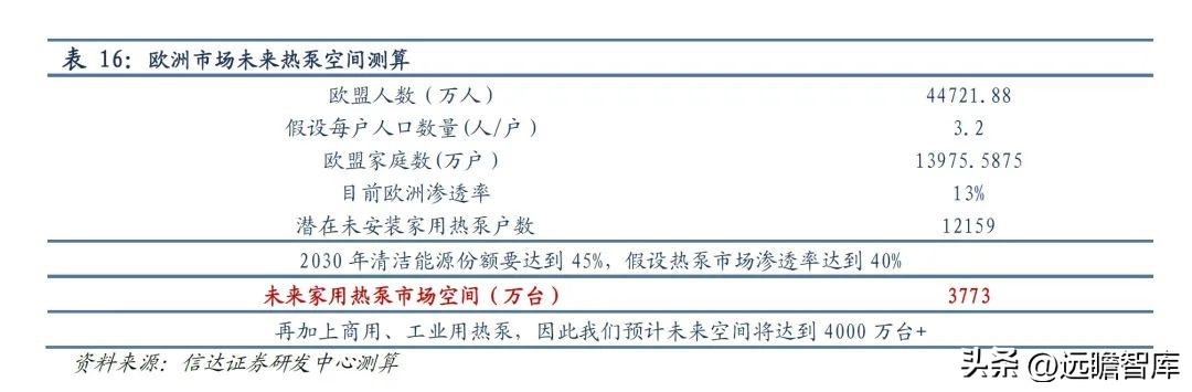 国外热泵发展趋势,热泵市场的未来形势和业态