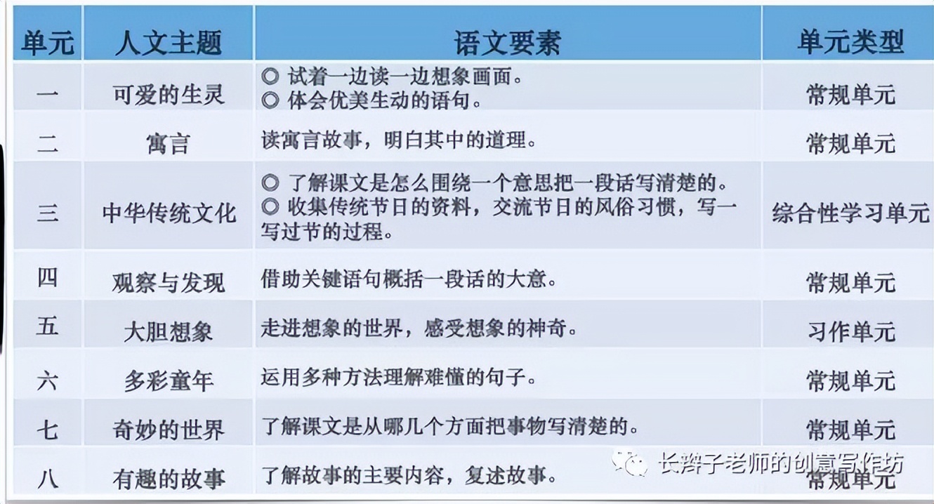 三年级下册语文13课花钟思维导图,语文三年级基础知识点思维导图