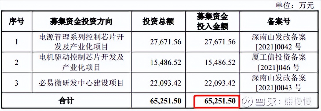 新股申购华纬科技,新股晶科申购