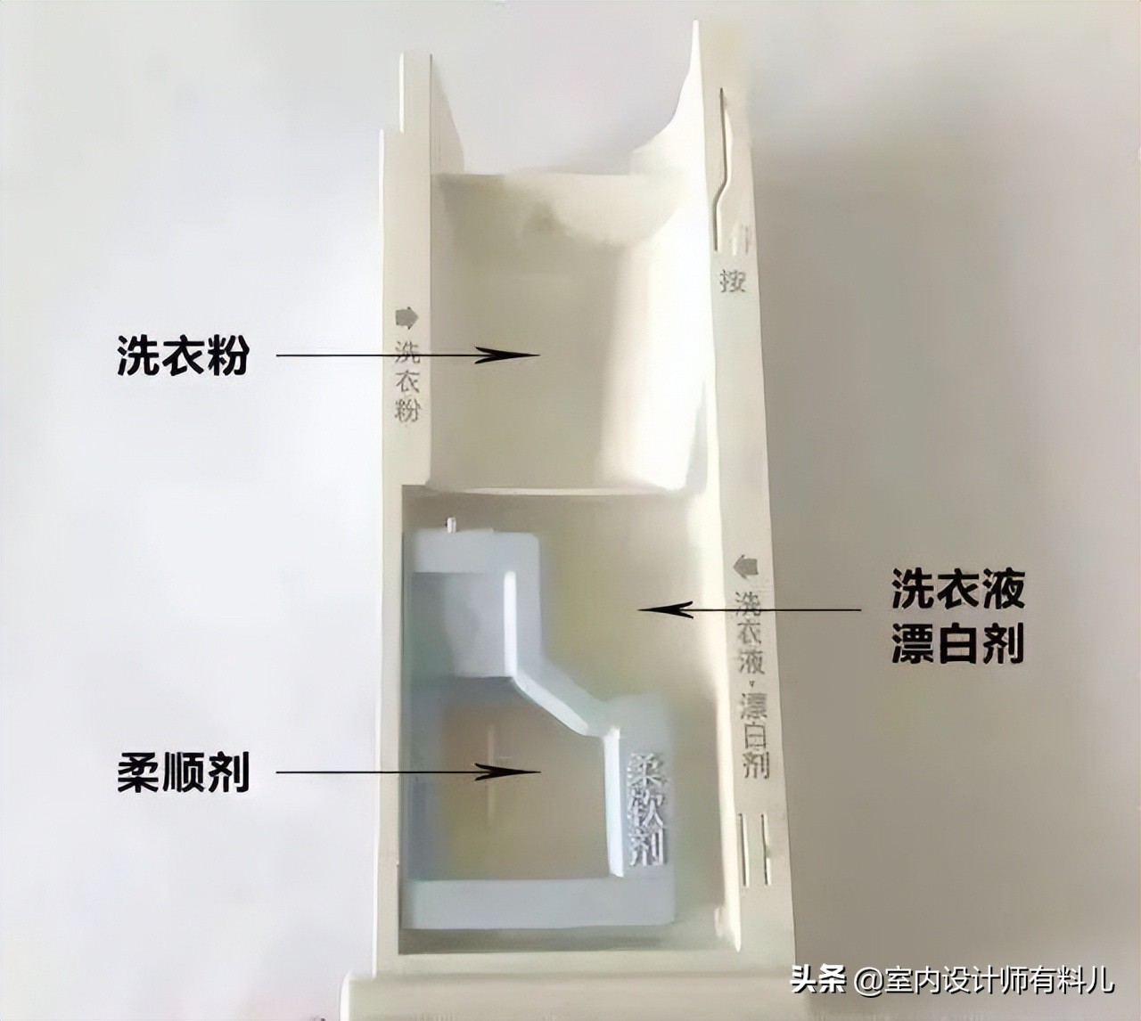 洗衣液倒格子里怎么看不到了,洗衣液倒错地方了怎么办