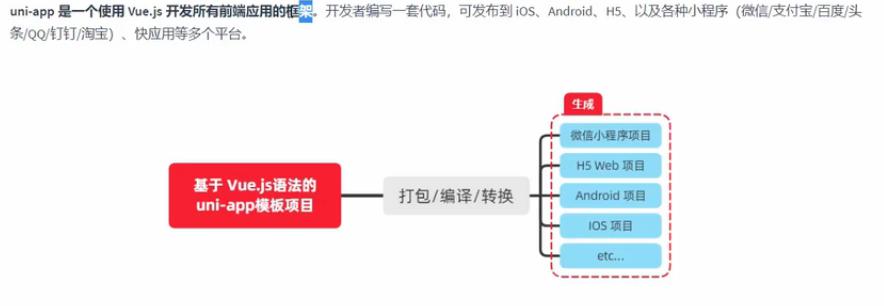 微信小程序app开发流程,微信app小程序开发讲解
