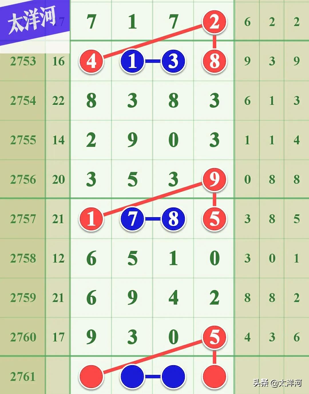 七星彩2019年11月24日第135期,七星彩第2020026期