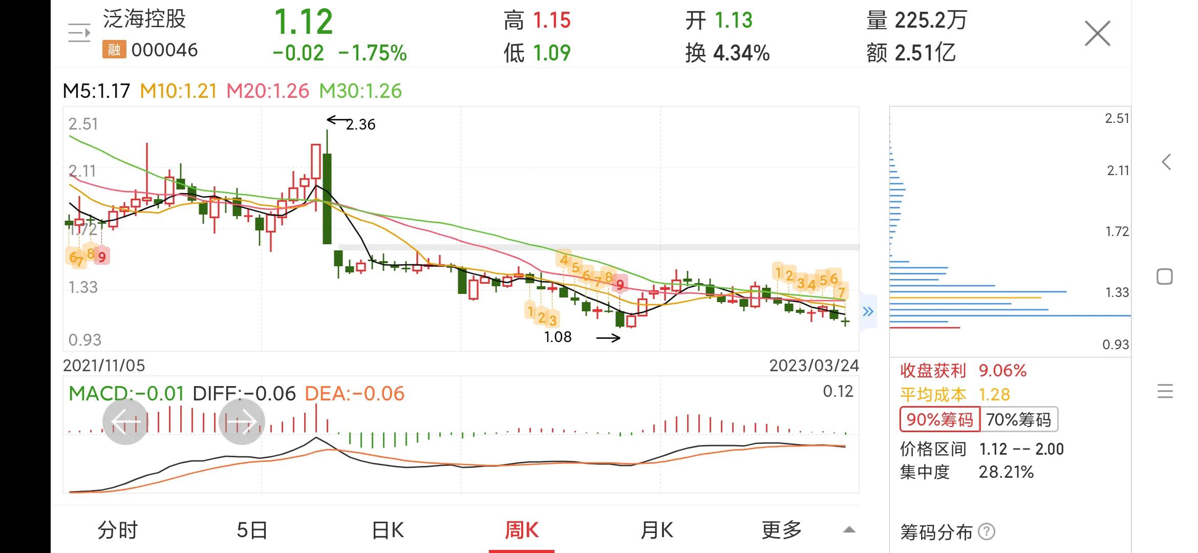 000046泛海控股是国企吗,每日一股直播