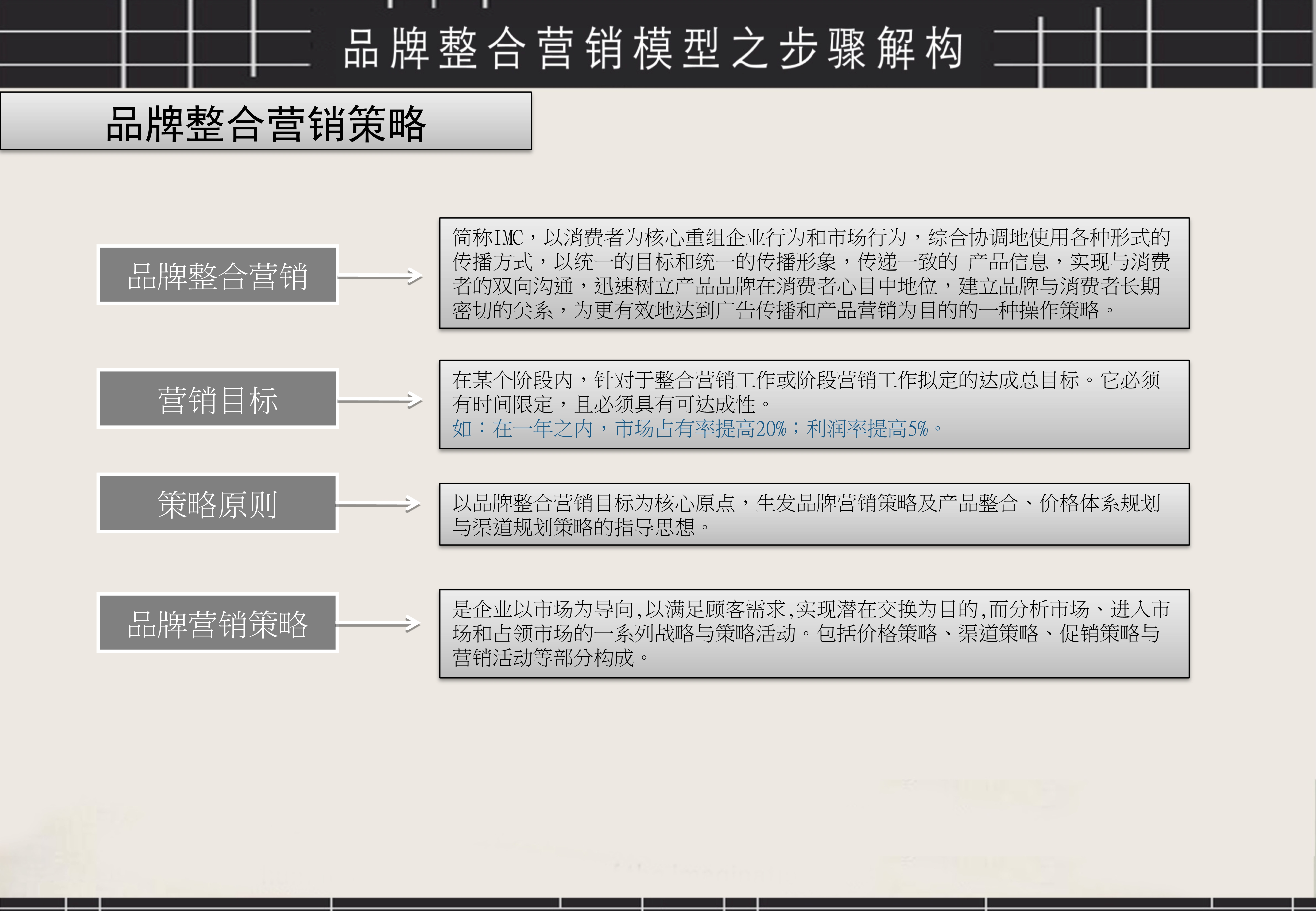 营销策划思路示意图,营销活动方案万能图