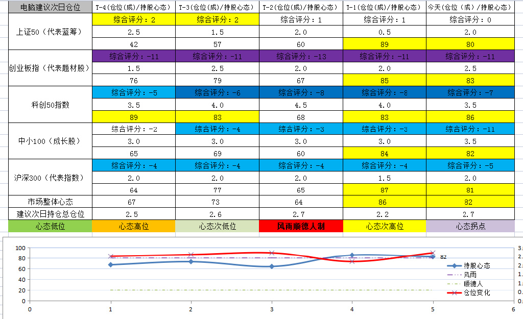 缩量反弹行情意味什么,缩量下跌继续下跌什么意思