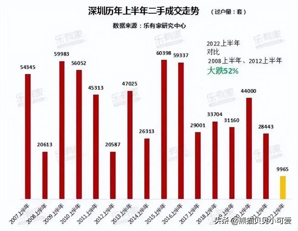 深圳豪宅二手房真实现状,深圳豪宅热卖的原因