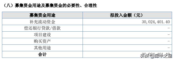 北交所新三板申购,北交所新三板新股