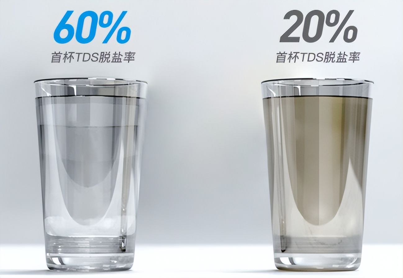 世韩净水器技术怎么样