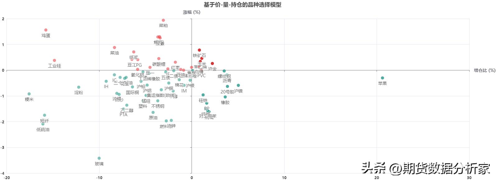 瑞银期货中国持仓,期货持仓摩根大通