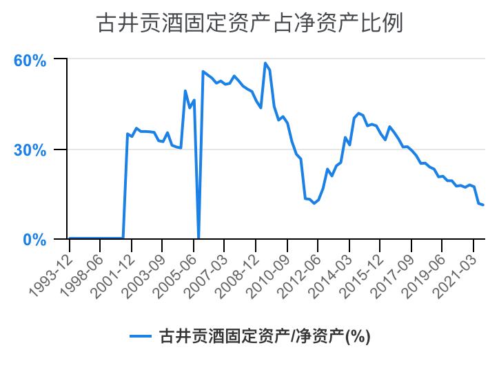 古井贡酒财务,古井酒厂财务