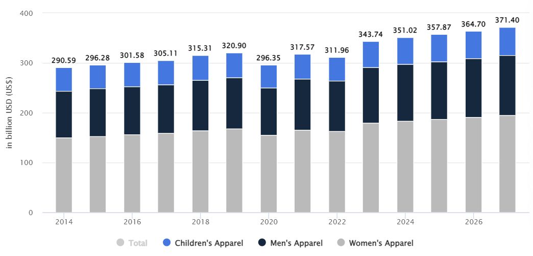 美国服装市场数据分析报告,从数据分析市场策略