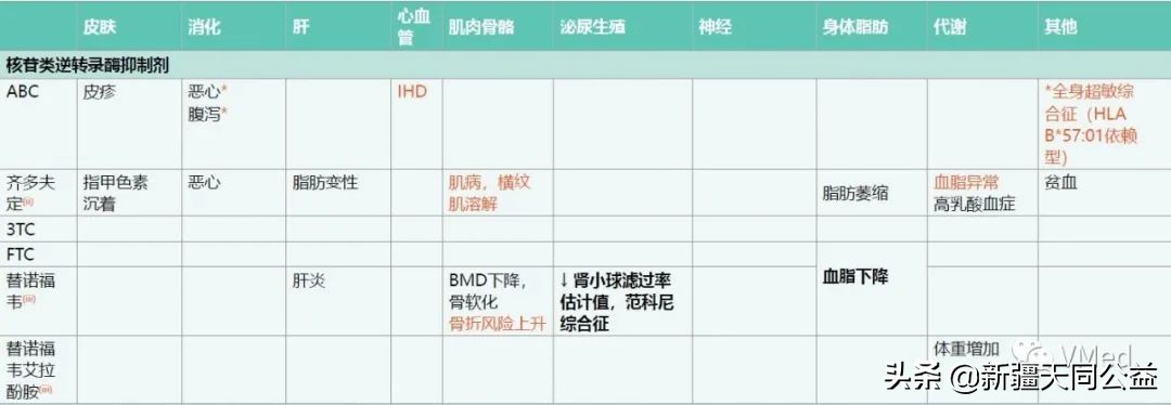 印度hiv阻断药的副作用有哪些,服用hiv药物会抵抗梅毒吗