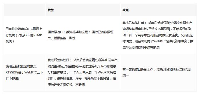 音视频流媒体低延时直播技术方案