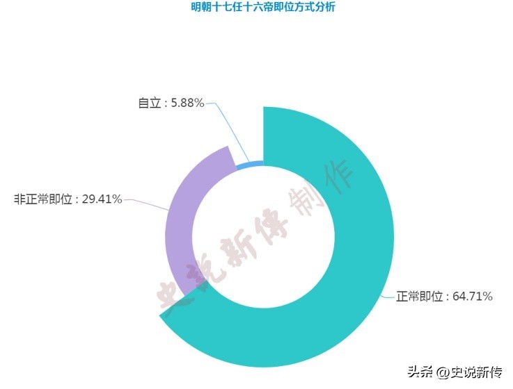 读图识中国内容总结,大明16帝能力排名