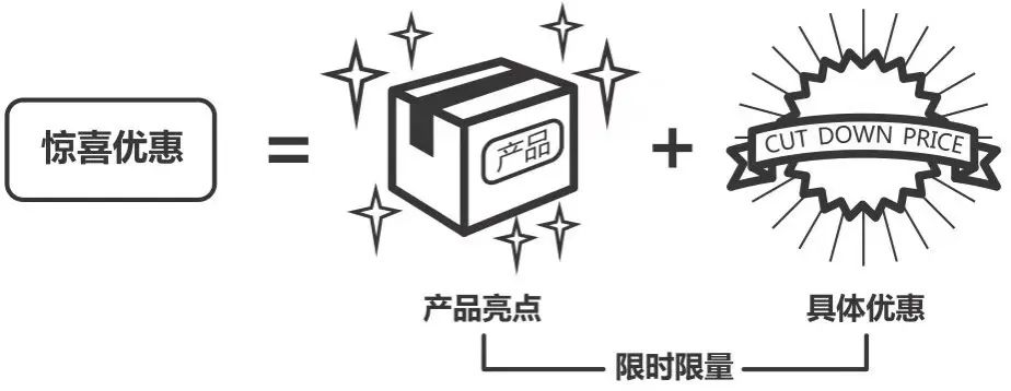 怎么写打动消费者的文案,怎么写电商卖货文案