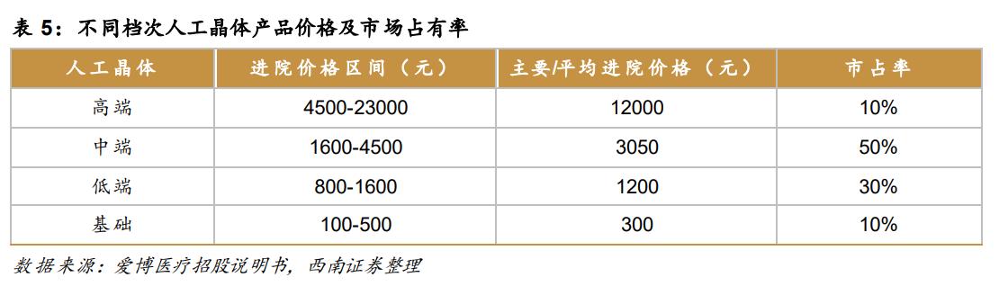 华厦眼科发展前景,厦门眼科中心华厦集团