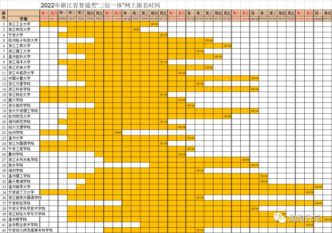 2022年浙江大学三位一体报名资格,温州医科大学2022年三位一体招生