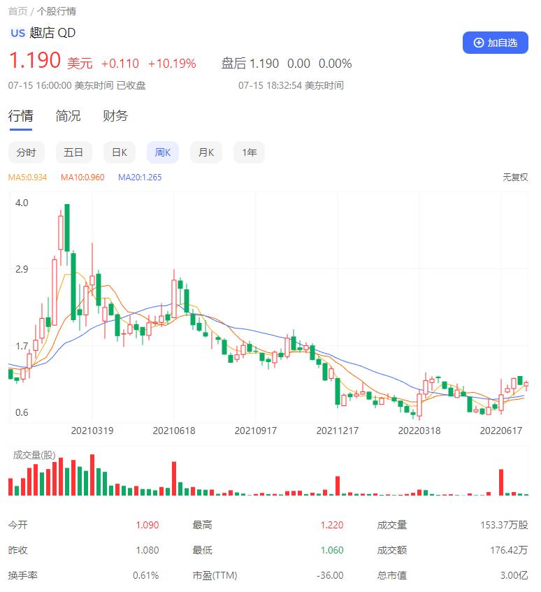 罗敏趣店做起来了吗,罗敏创业过程